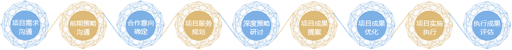 合作流程 合作流程