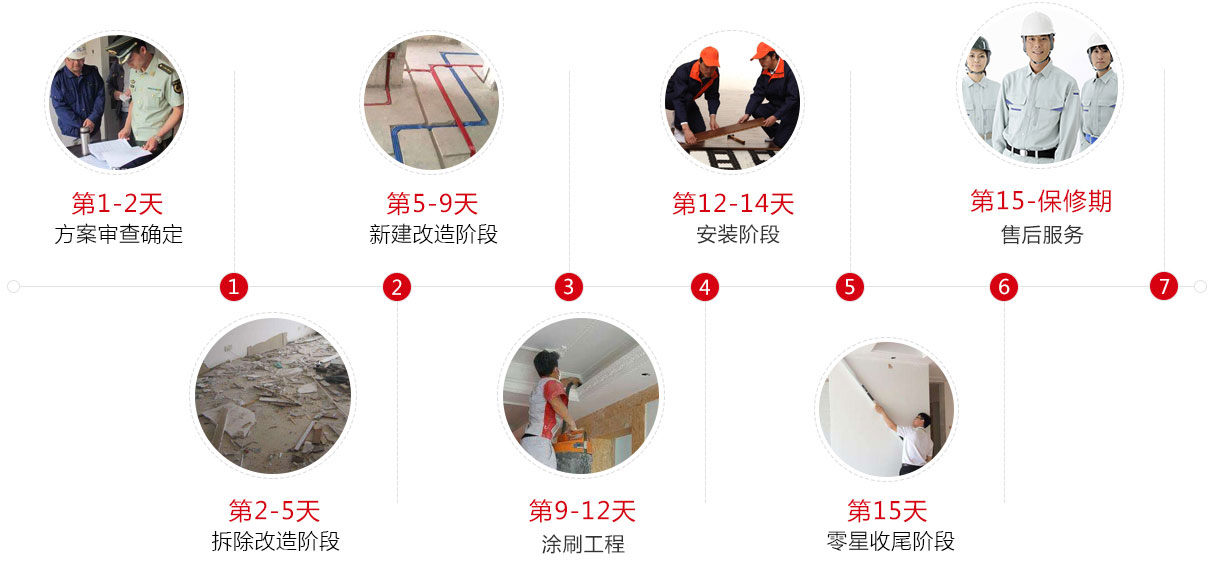 项目周期 最快15天完工
