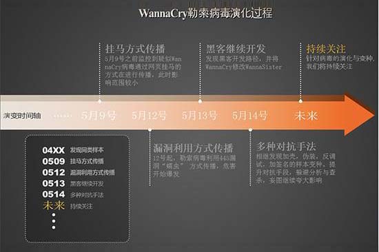 "想哭"勒索病毒感染百余国电脑，出现新变种